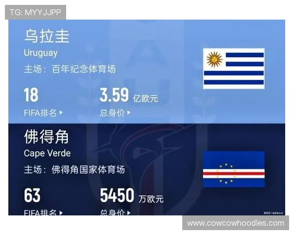 2026年世界杯西班牙与沙特阿拉伯小组积分榜详细情况及晋级形势解读 2026年世界杯西班牙与沙特阿拉伯小组积分榜详细情况及晋级形势解读